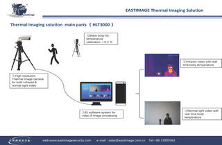 Thermal Image Body Temperature Measurement System MD3000TB Standard Level