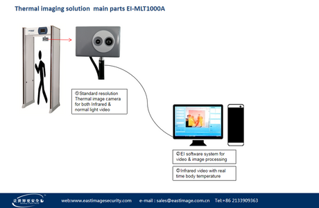 EI-MLT1000A Thermal Image Body Temperature Measurement System