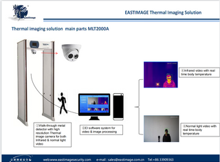 EI-MLT2000A Thermal Image Body Temperature Measurement System 