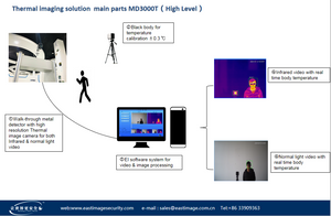 Thermal Image Body Temperature Measurement System MD3000TA(High Level)