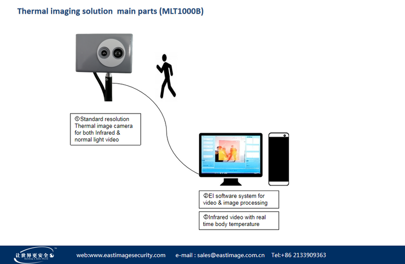 Thermal Image Body Temperature Measurement System MLT1000B