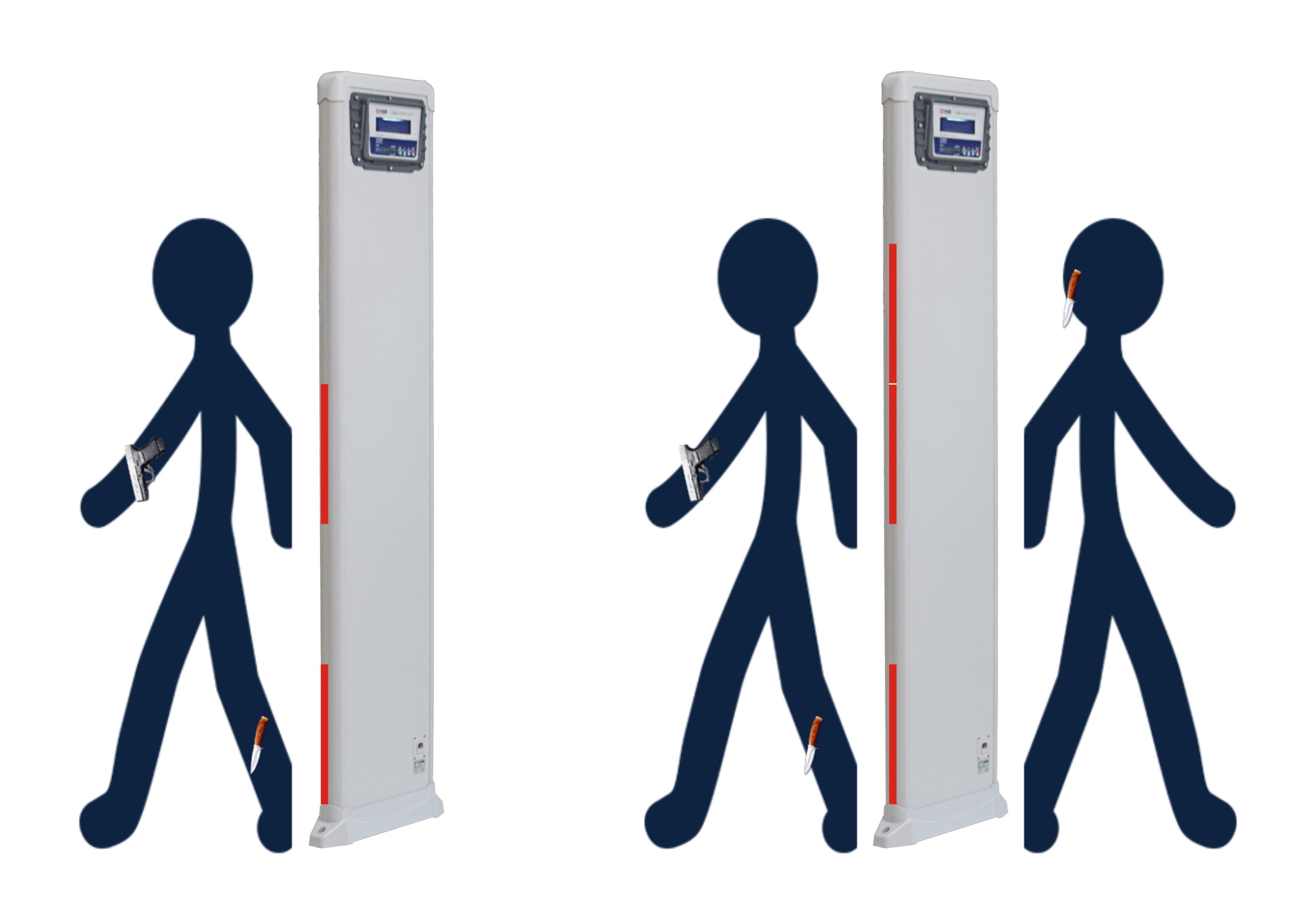 EI-MD3000B Single Chip/Walk-Through Metal Detector